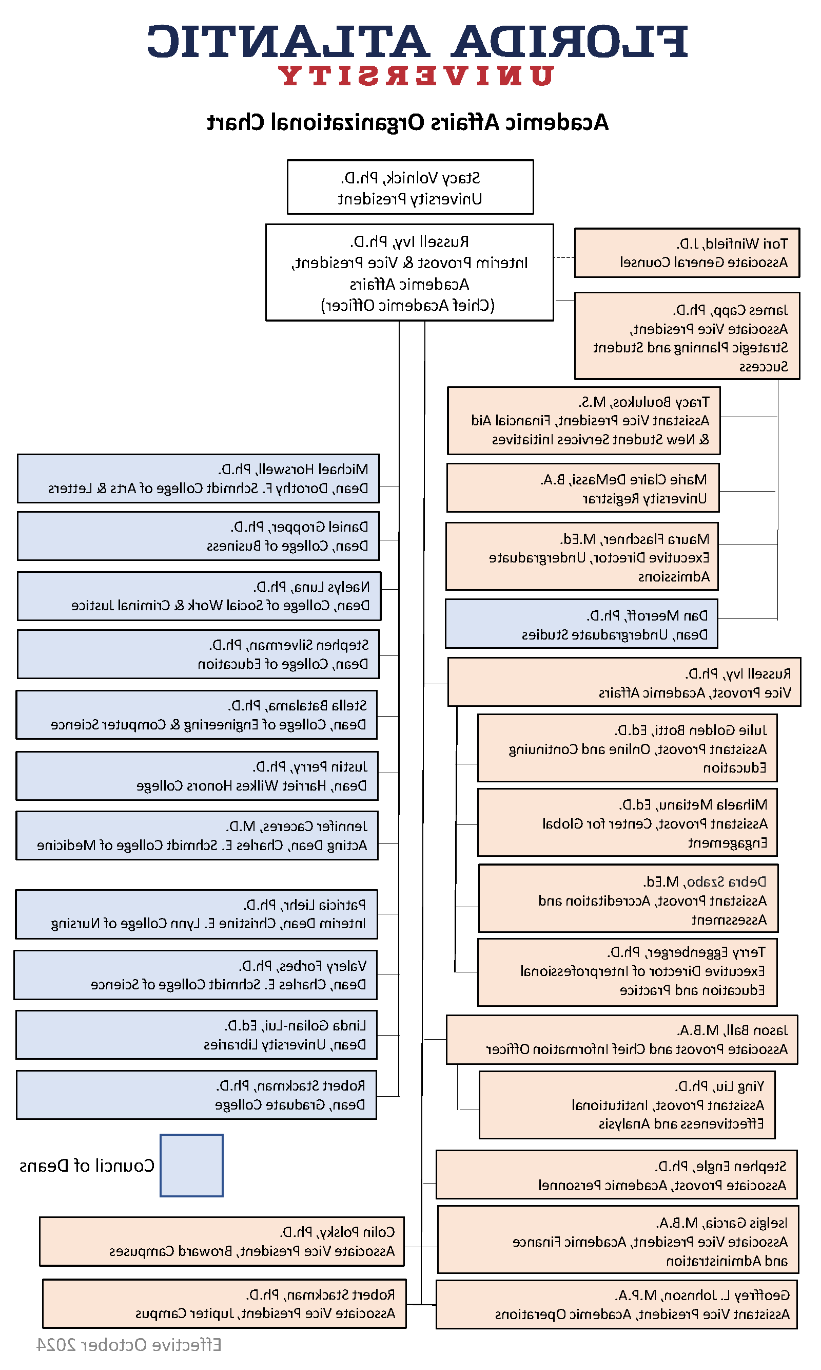 Oct24 org chart